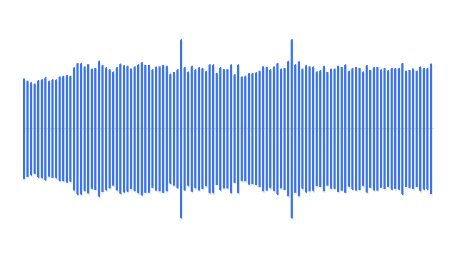 Source audio waveform