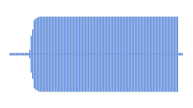 FlowBind waveform