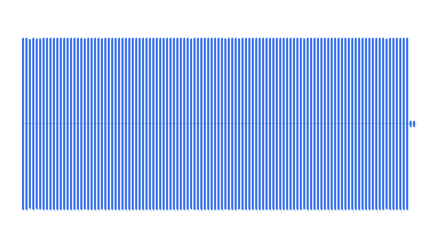 OmniFlow waveform