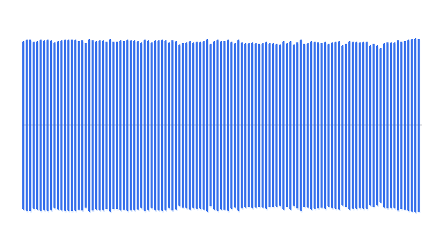 OmniFlow waveform
