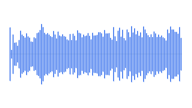 CoDi waveform