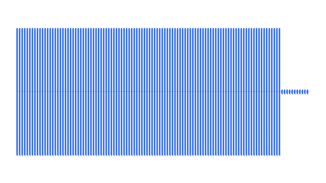 FlowBind waveform