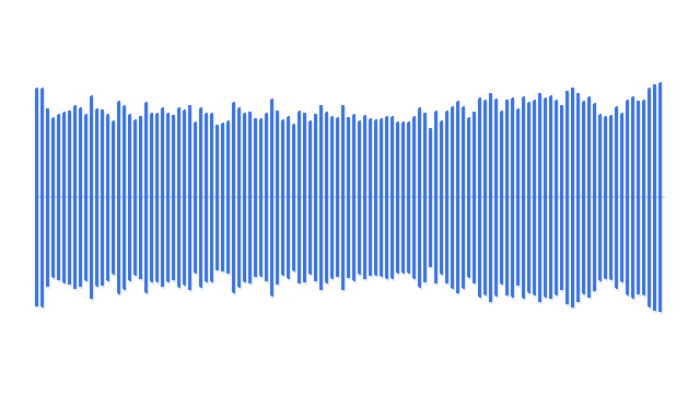 OmniFlow waveform