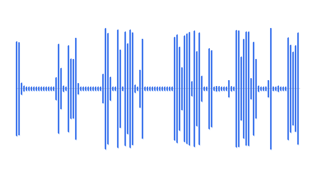 CoDi waveform