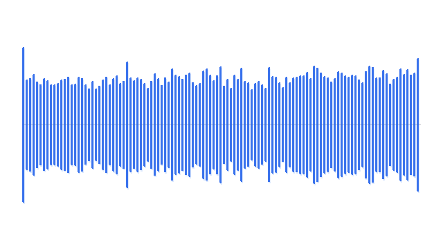 OmniFlow waveform