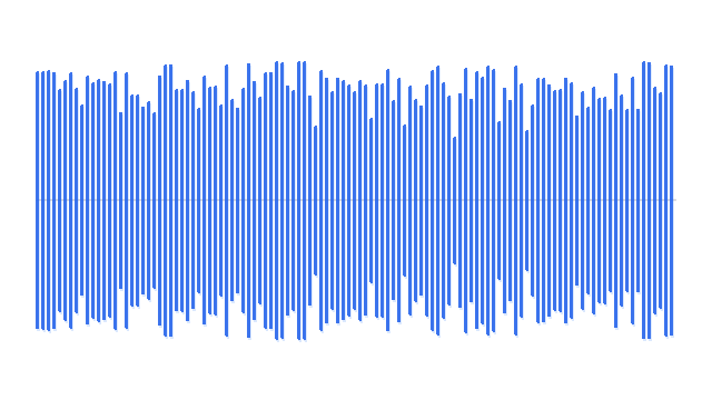 OmniFlow waveform