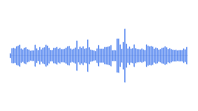 CoDi waveform