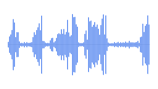 CoDi waveform