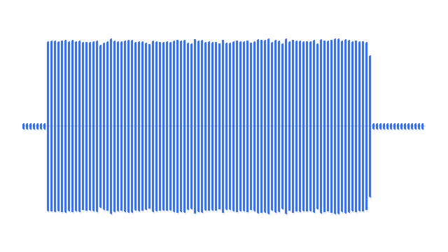 FlowBind waveform